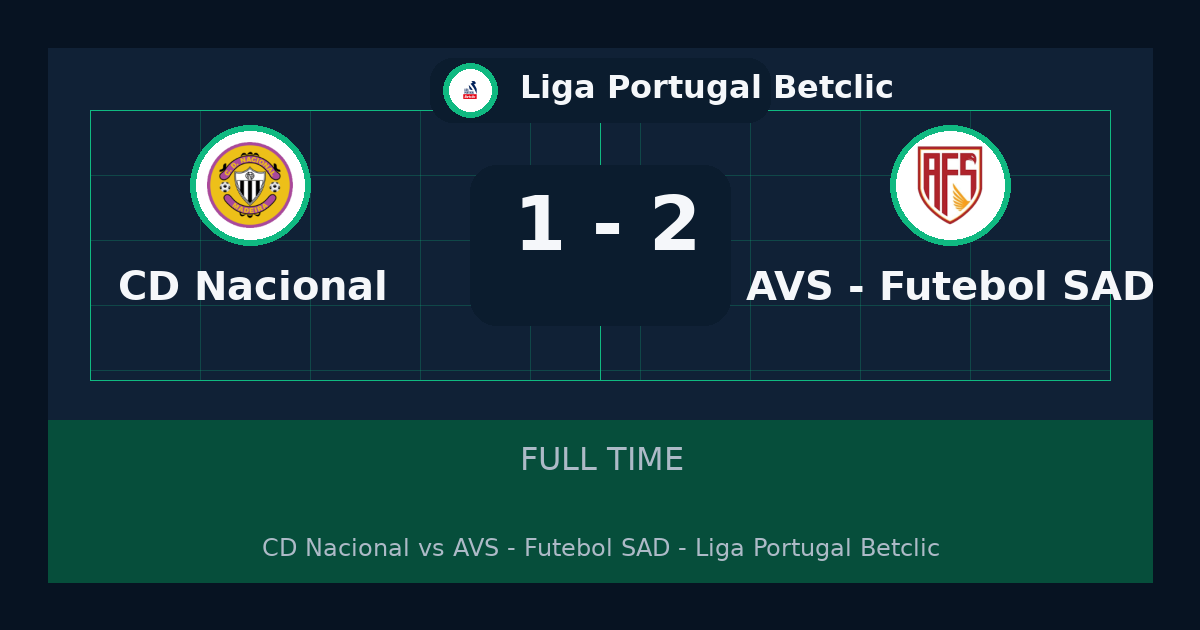 نتيجة مباراة AVS - Futebol SAD ضد CD Nacional.. فوز AVS - Futebol SAD 2-1 في Liga Portugal Betclic