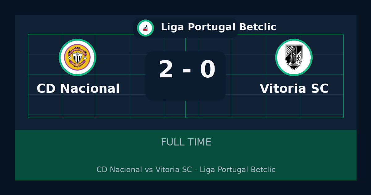 CD Nacional beat Vitória SC 2-0 in Liga Portugal Betclic | result, summary and analysis