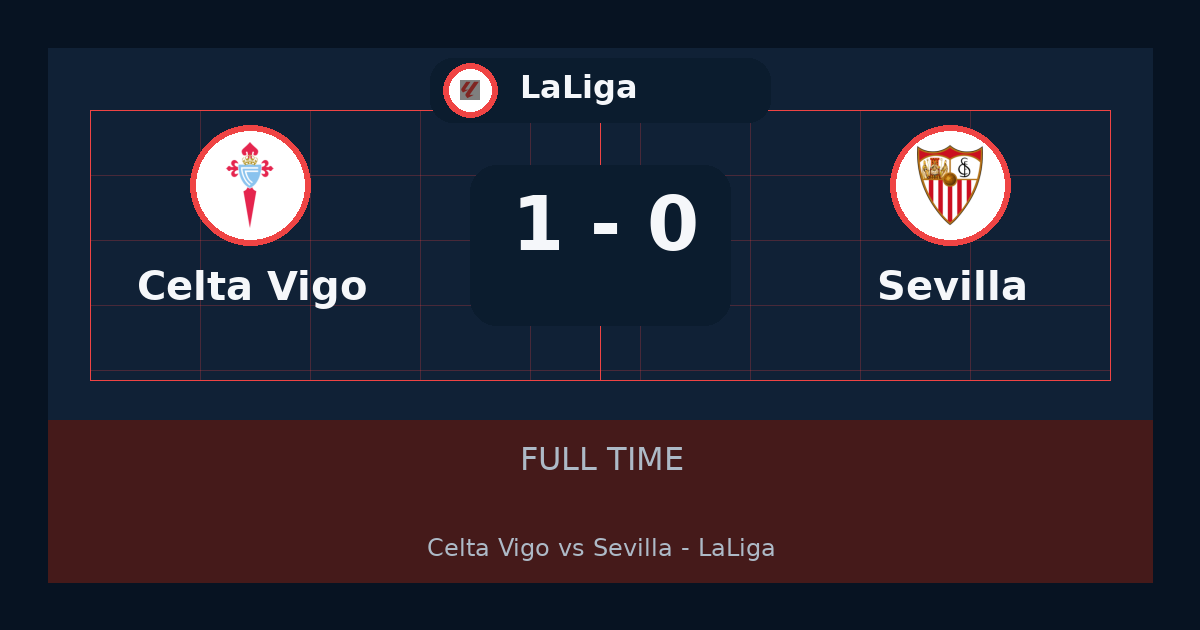 Celta Vigo beat Sevilla 1-0 in LaLiga | result, summary and analysis