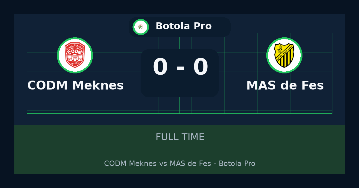 نتيجة مباراة CODM Meknès وMAS de Fès 0-0 في Botola Pro
