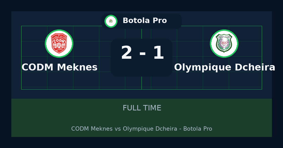 ملخص مباراة CODM Meknès وOlympique Dcheira 2-1 في Botola Pro أمس