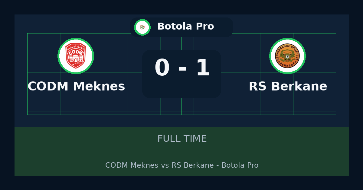 RS Berkane يهزم CODM Meknès 1-0 في Botola Pro | نتيجة المباراة وأبرز اللقطات