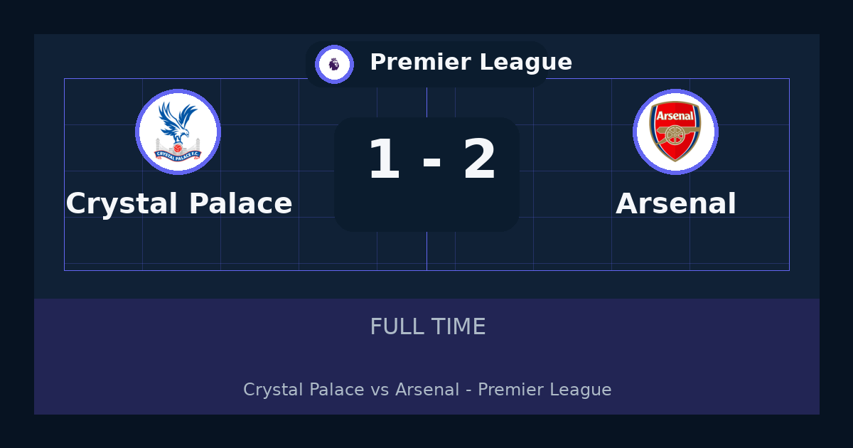 Arsenal beat Crystal Palace 2-1 in Premier League | result, summary and analysis