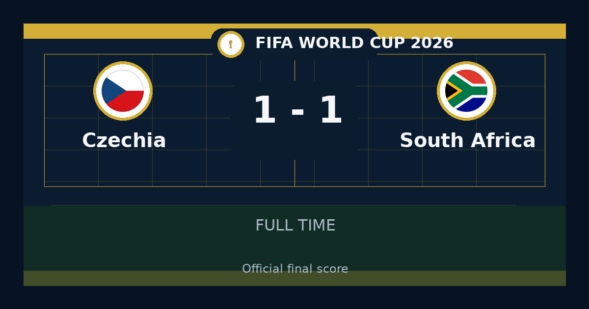 Czechia vs South Africa ends 1-1 in FIFA World Cup | match summary and key moments