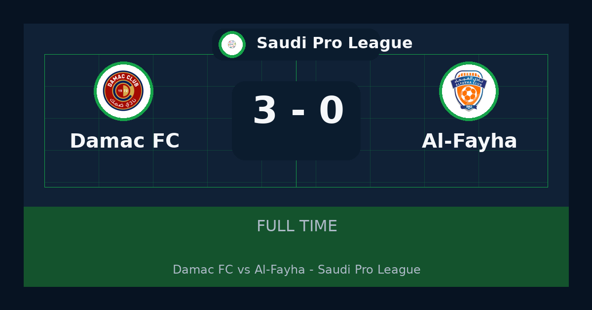 ملخص مباراة Damac FC وAl-Fayha 3-0 في Saudi Pro League أمس
