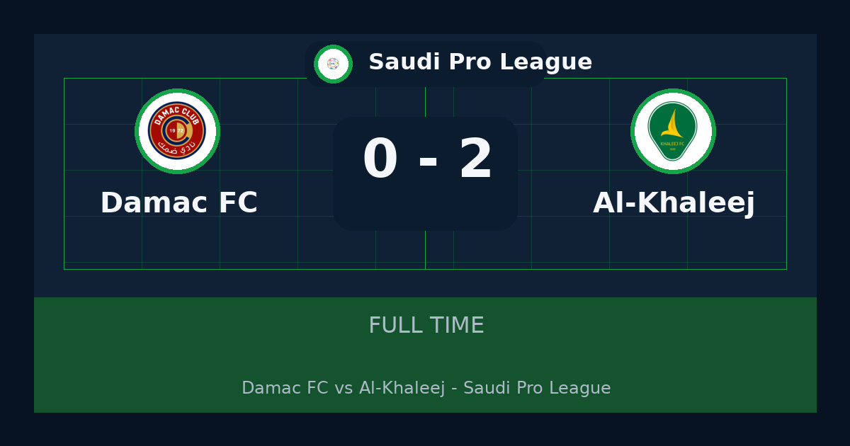 نتيجة مباراة Al-Khaleej ضد Damac FC.. فوز Al-Khaleej 2-0 في Saudi Pro League