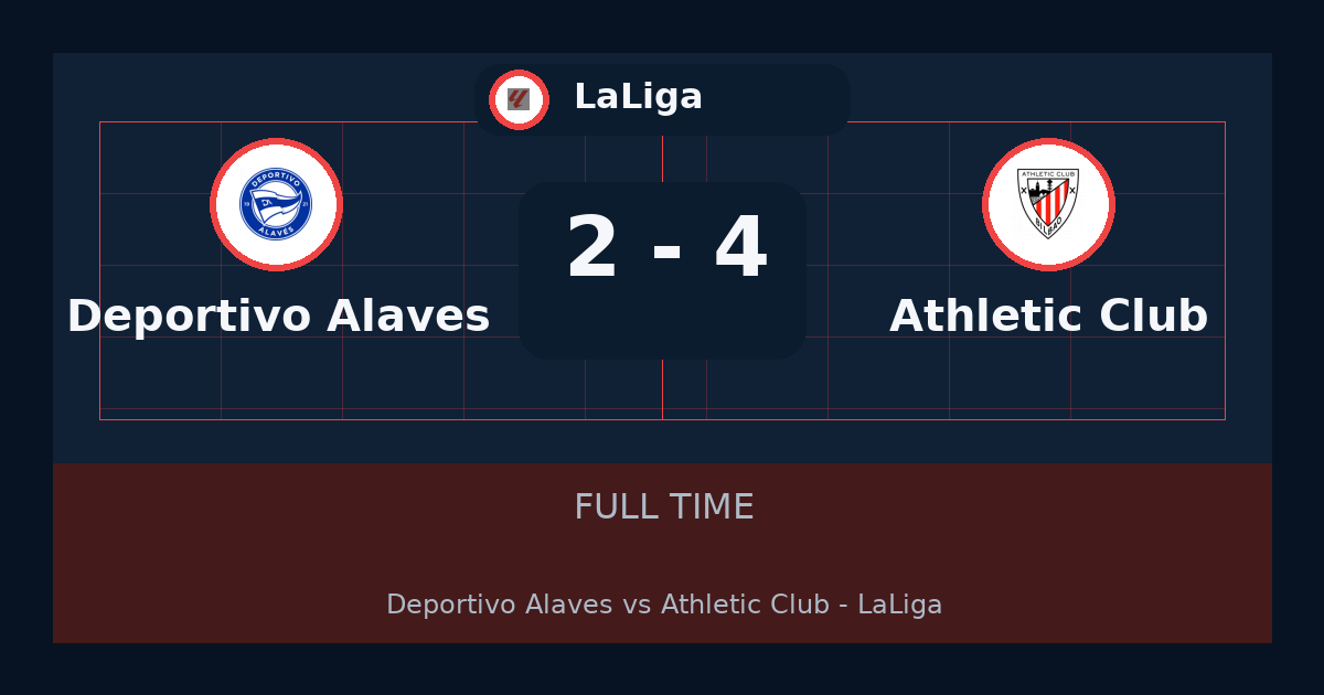 نتيجة مباراة Athletic Club ضد Deportivo Alavés.. فوز Athletic Club 4-2 في LaLiga