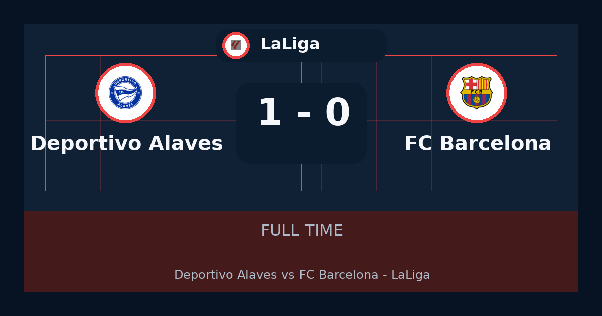 ملخص مباراة Deportivo Alavés وFC Barcelona 1-0 في LaLiga أمس