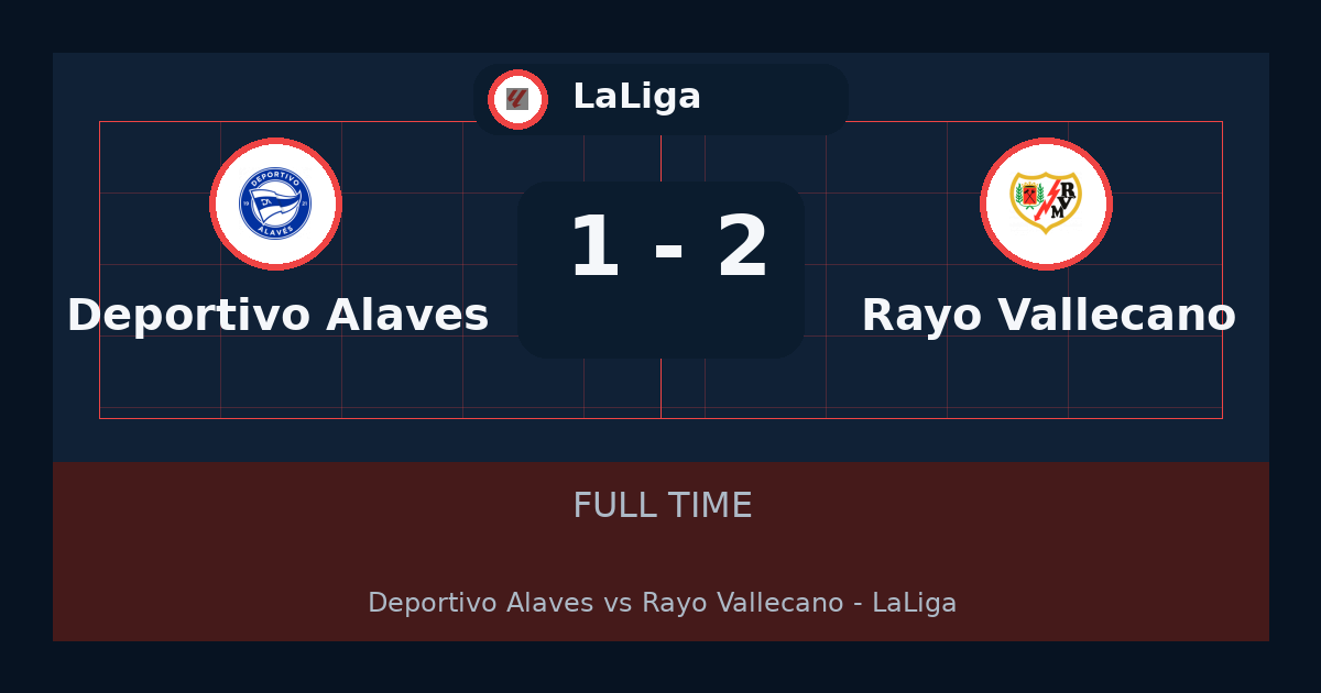 نتيجة مباراة Rayo Vallecano ضد Deportivo Alavés.. فوز Rayo Vallecano 2-1 في LaLiga | ملخص وتحليل