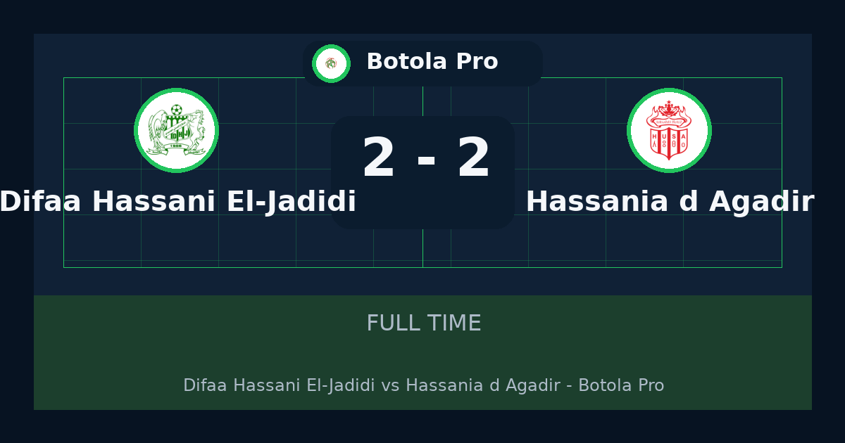 تعادل Difaâ Hassani El-Jadidi مع Hassania d'Agadir 2-2 في Botola Pro | تحليل وملخص اللقاء