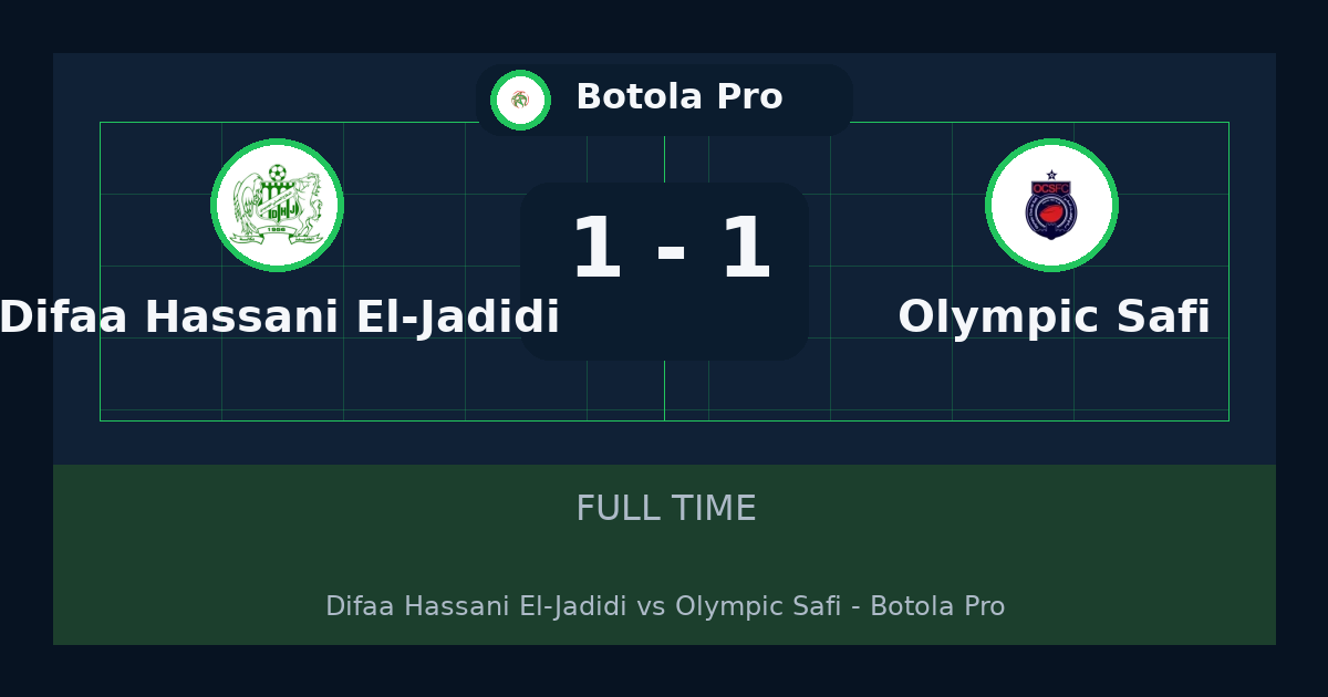 Difaâ Hassani El-Jadidi vs Olympic Safi ends 1-1 in Botola Pro | match summary and key moments