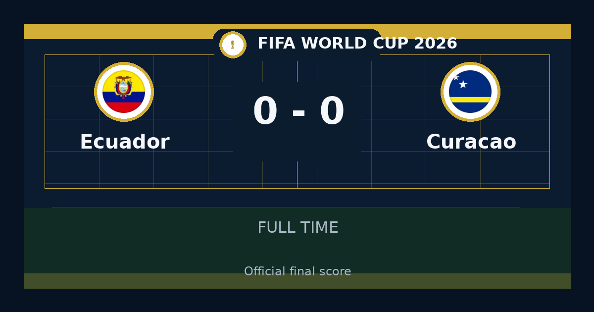 Ecuador vs Curaçao ends 0-0 in FIFA World Cup | match summary and key moments