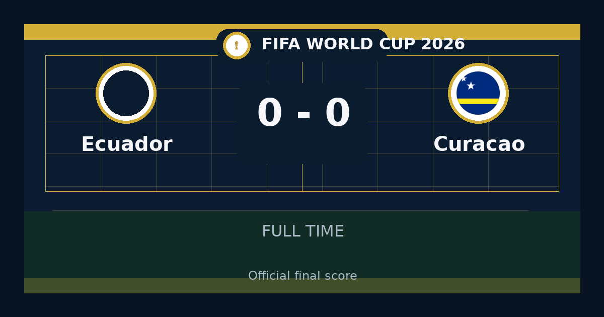 Ecuador vs Curaçao ends 0-0 in FIFA World Cup | match summary and key moments