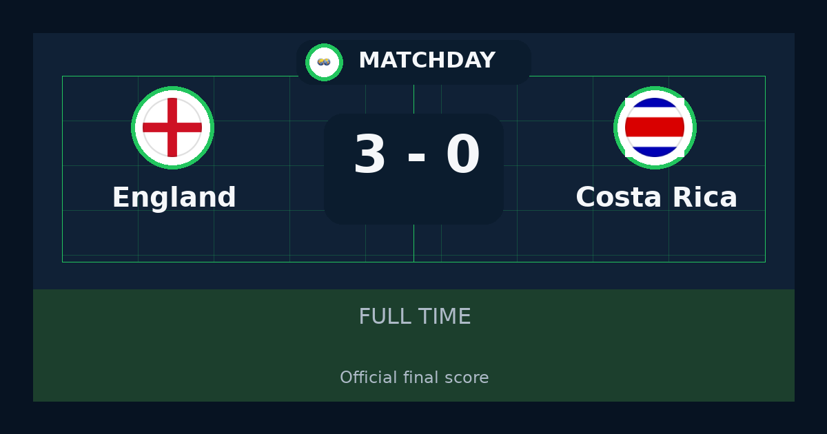 نتيجة مباراة England ضد Costa Rica.. فوز England 3-0 في International Friendly Games | ملخص وتحليل