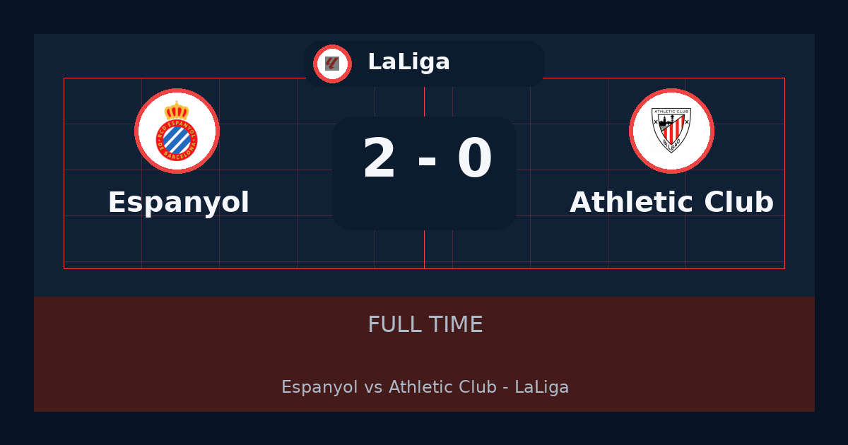 Espanyol يهزم Athletic Club 2-0 في LaLiga | نتيجة المباراة وأبرز اللقطات