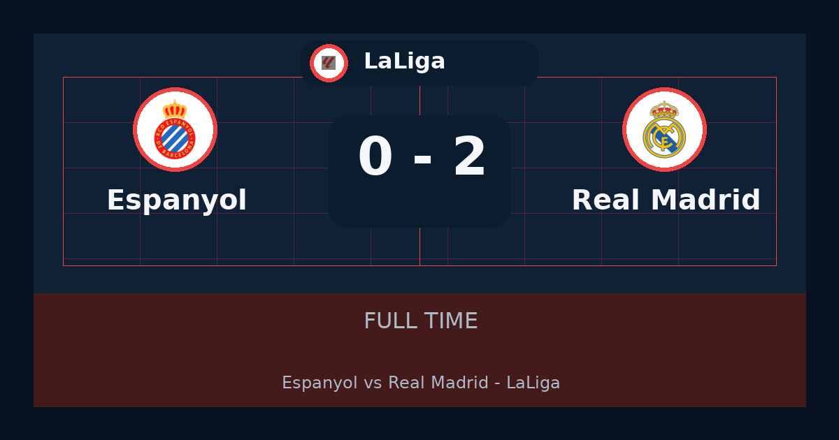 ملخص مباراة Espanyol وReal Madrid 0-2 في LaLiga أمس