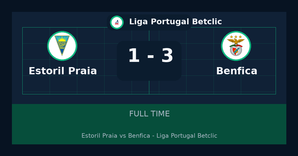 Benfica يهزم Estoril Praia 3-1 في Liga Portugal Betclic | نتيجة المباراة وأبرز اللقطات