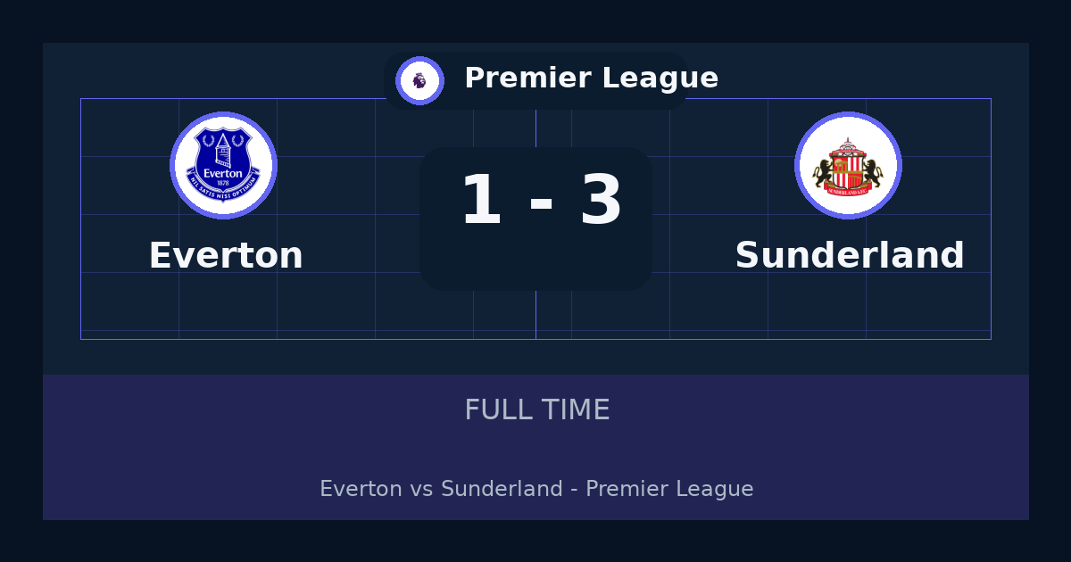 Sunderland beat Everton 3-1 in Premier League | result, summary and analysis