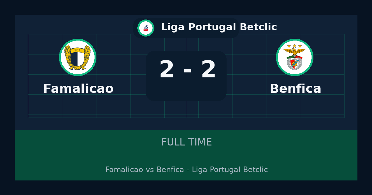 نتيجة مباراة Famalicão وBenfica 2-2 في Liga Portugal Betclic