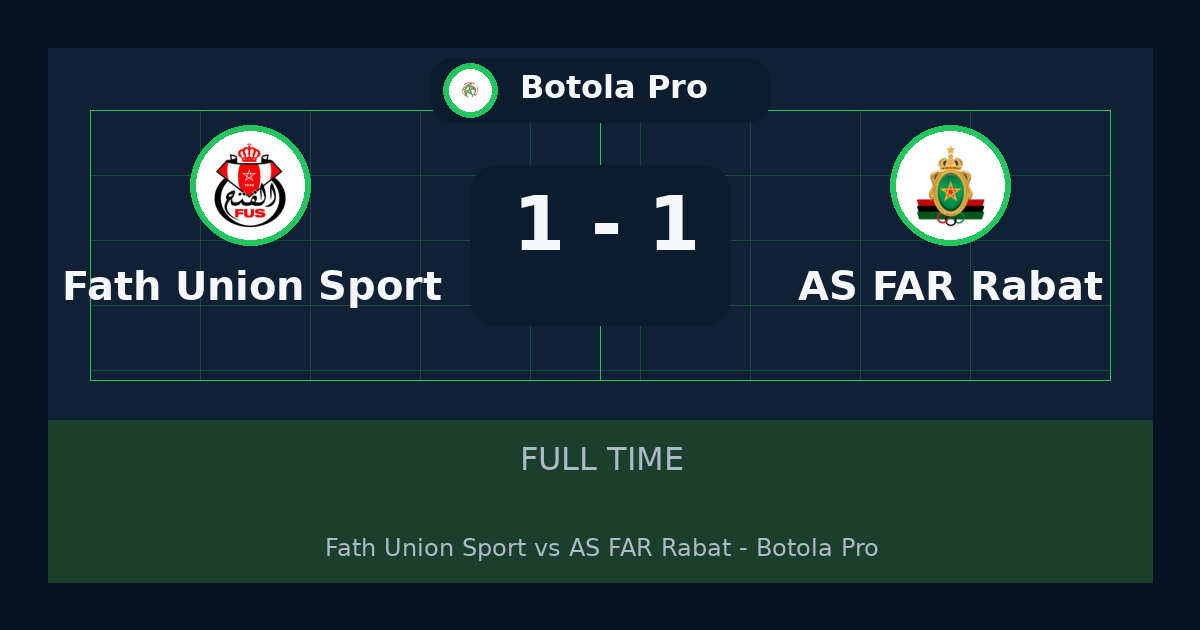 ملخص مباراة Fath Union Sport ضد AS FAR Rabat 1-1 في Botola Pro أمس