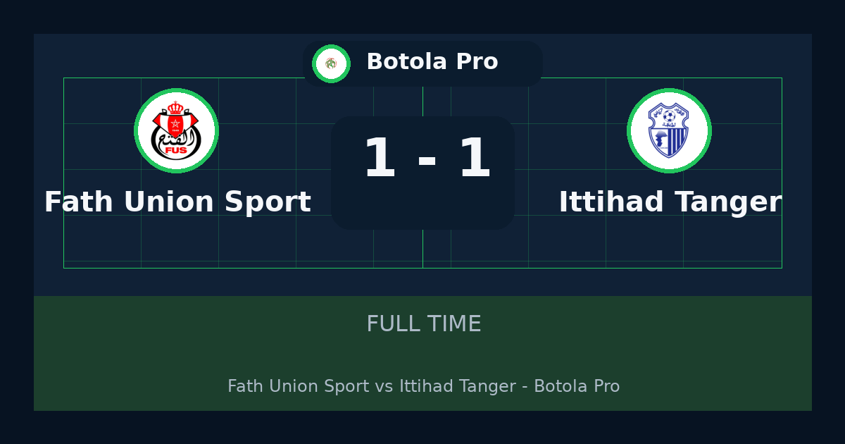 تعادل Fath Union Sport مع Ittihad Tanger 1-1 في Botola Pro | تحليل وملخص اللقاء