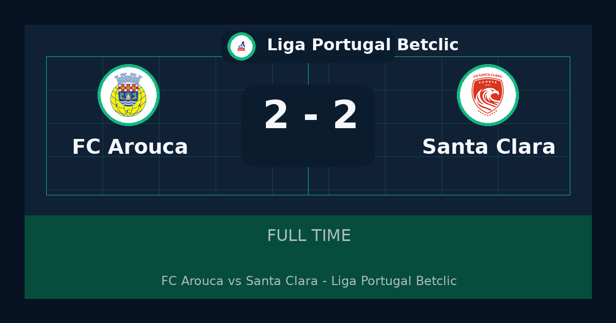 نتيجة مباراة FC Arouca وSanta Clara 2-2 في Liga Portugal Betclic