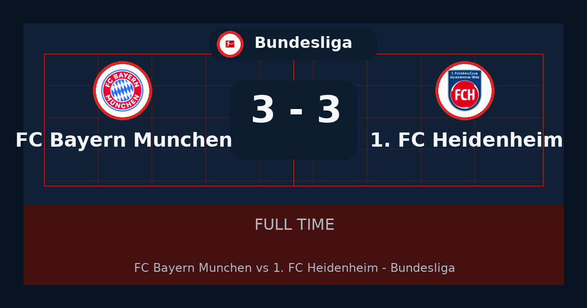 نتيجة مباراة FC Bayern München و1. FC Heidenheim 3-3 في Bundesliga