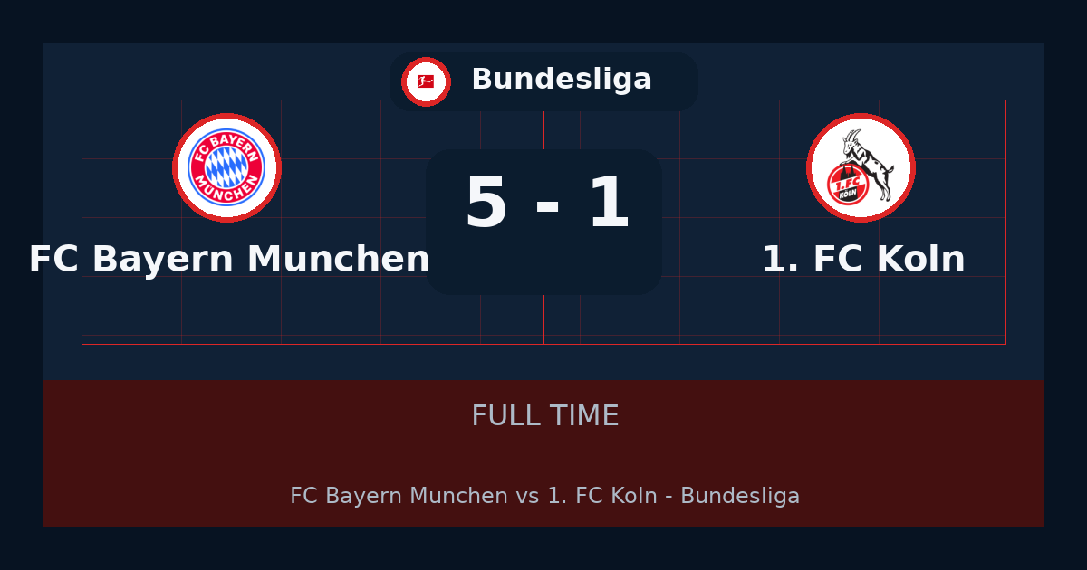 ملخص مباراة FC Bayern München و1. FC Köln 5-1 في Bundesliga أمس