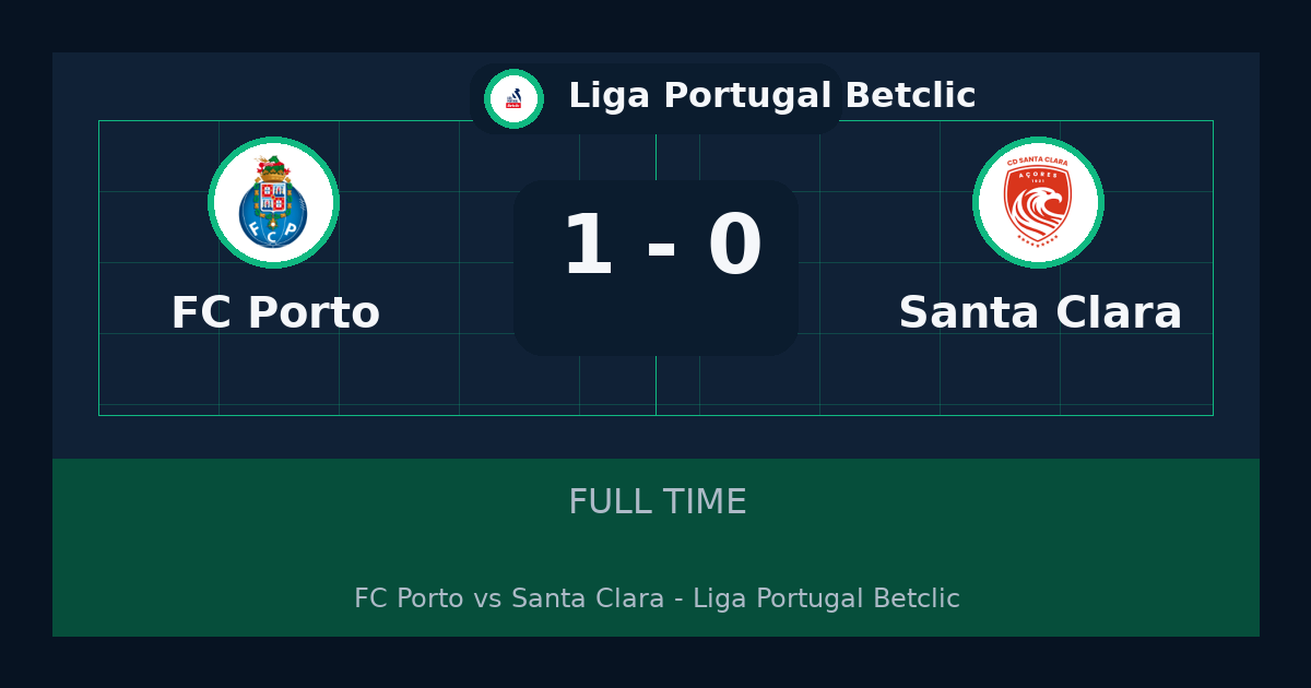 نتيجة مباراة FC Porto ضد Santa Clara.. فوز FC Porto 1-0 في Liga Portugal Betclic | ملخص وتحليل