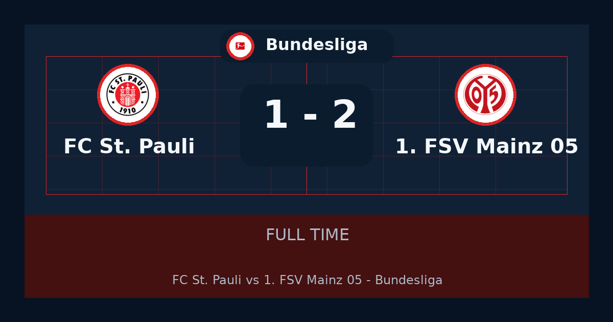 ملخص مباراة FC St. Pauli و1. FSV Mainz 05 1-2 في Bundesliga اليوم
