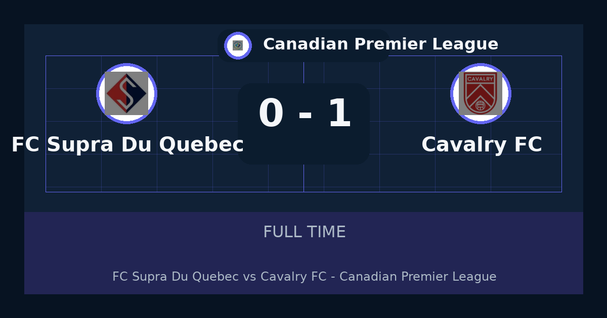 ملخص مباراة FC Supra Du Quebec وCavalry FC 0-1 في Canadian Premier League أمس