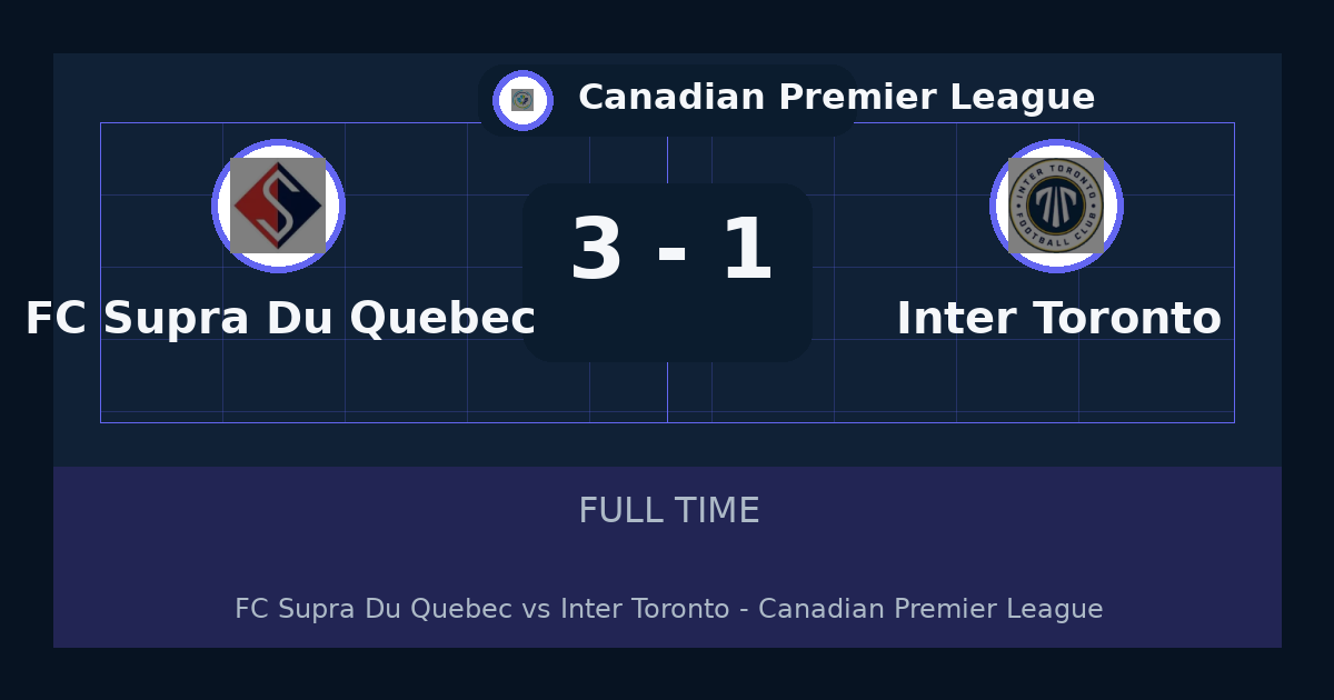 FC Supra Du Quebec beat Inter Toronto 3-1 in Canadian Premier League | result, summary and analysis