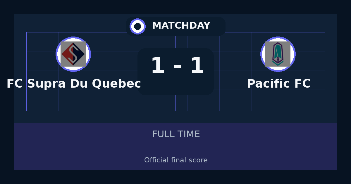 تعادل FC Supra Du Quebec مع Pacific FC 1-1 في Canadian Premier League | تحليل وملخص اللقاء