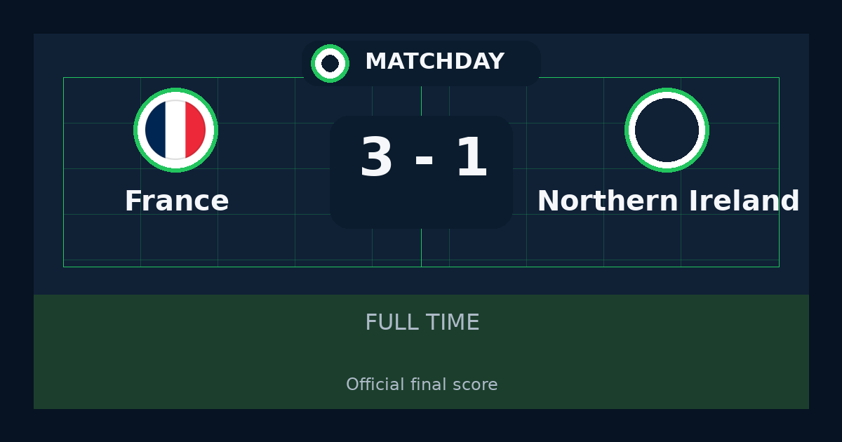 France beat Northern Ireland 3-1 in International Friendly Games | result, summary and analysis