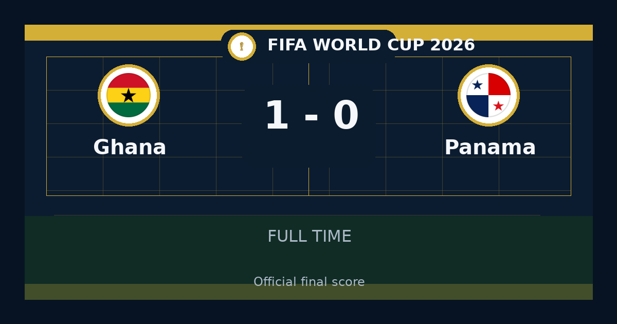 Ghana beat Panama 1-0 in FIFA World Cup | result, summary and analysis