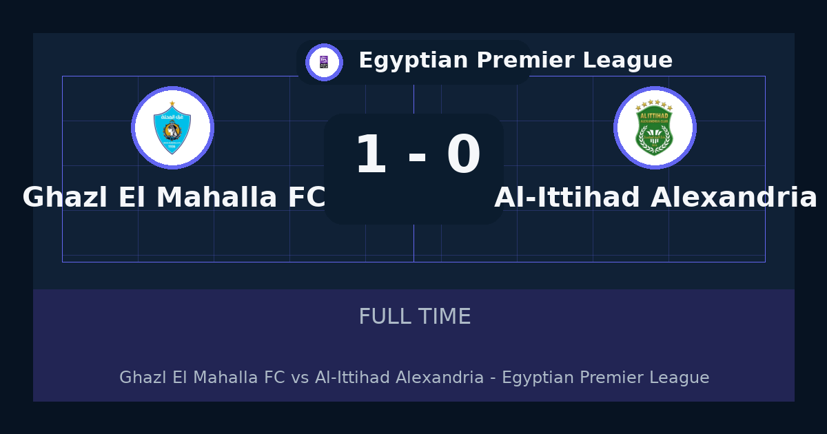 Ghazl El Mahalla FC beat Al-Ittihad Alexandria 1-0 in Egyptian Premier League | result, summary and analysis