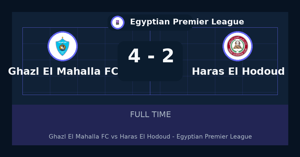 Ghazl El Mahalla FC يهزم Haras El Hodoud 4-2 في Egyptian Premier League | نتيجة المباراة وأبرز اللقطات