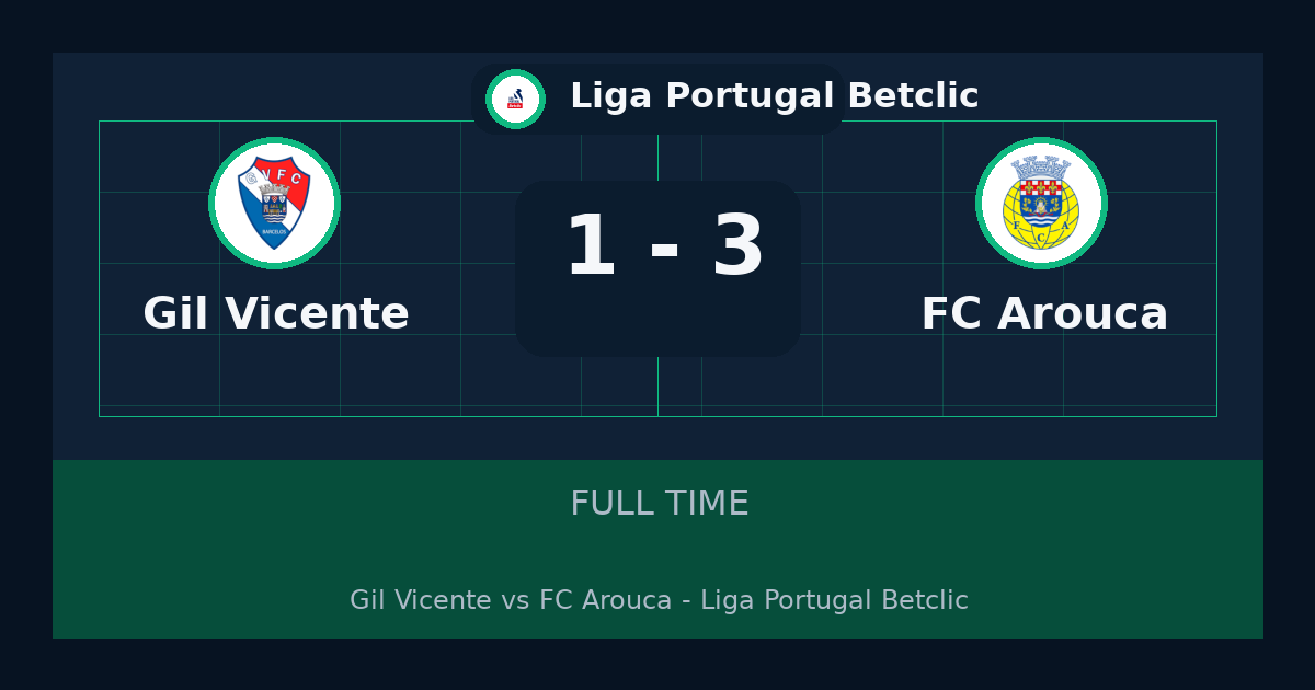 FC Arouca يهزم Gil Vicente 3-1 في Liga Portugal Betclic | نتيجة المباراة وأبرز اللقطات