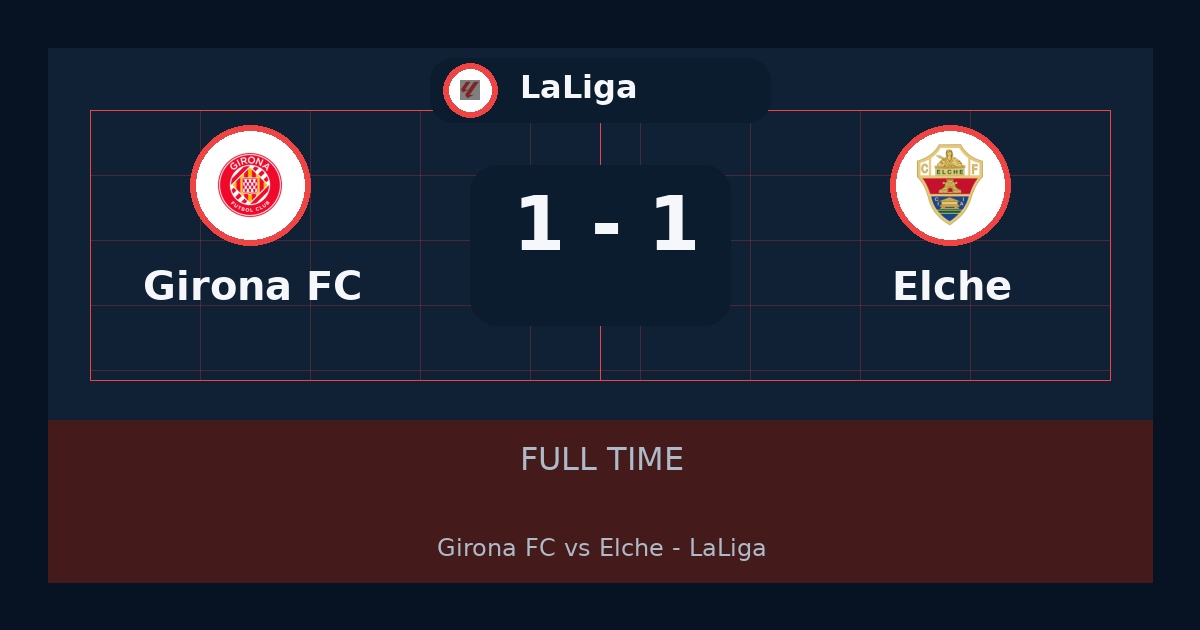 Girona FC vs Elche ends 1-1 in LaLiga | match summary and key moments