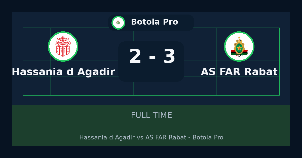 ملخص مباراة Hassania d'Agadir وAS FAR Rabat 2-3 في Botola Pro أمس