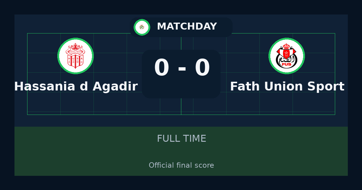 Hassania d'Agadir vs Fath Union Sport ends 0-0 in Botola Pro | match summary and key moments