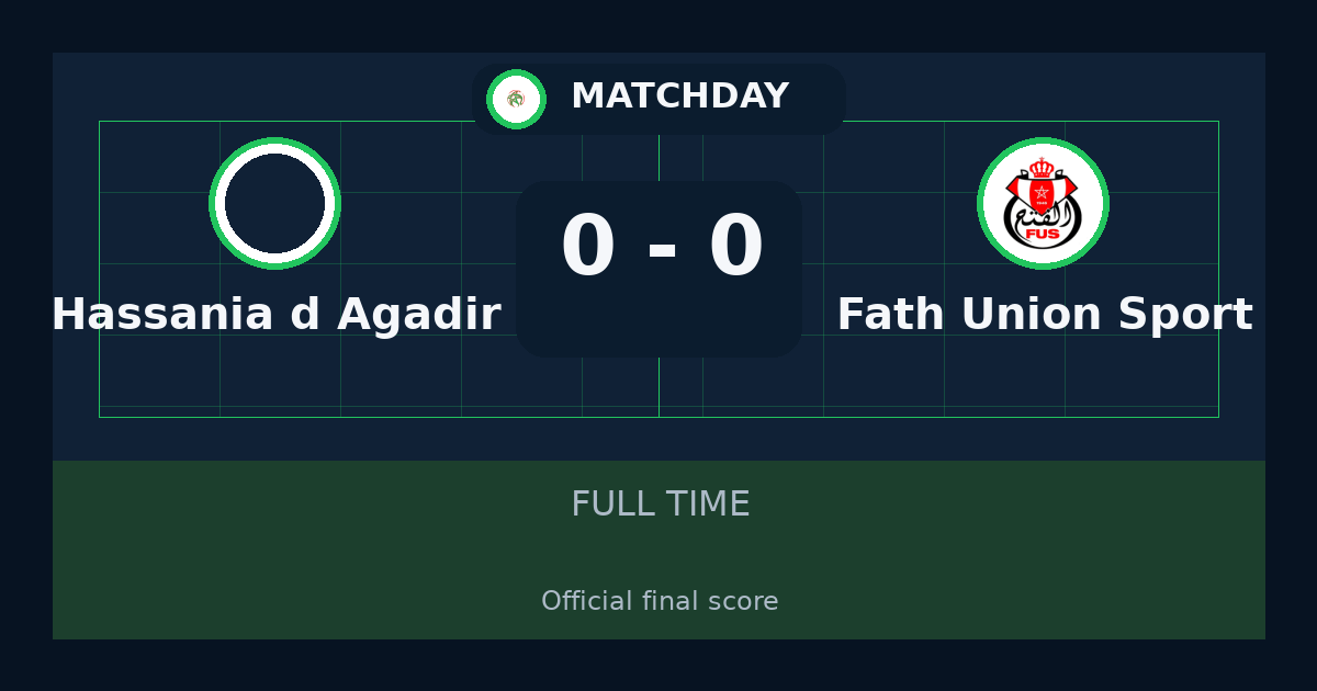 Hassania d'Agadir vs Fath Union Sport ends 0-0 in Botola Pro | match summary and key moments