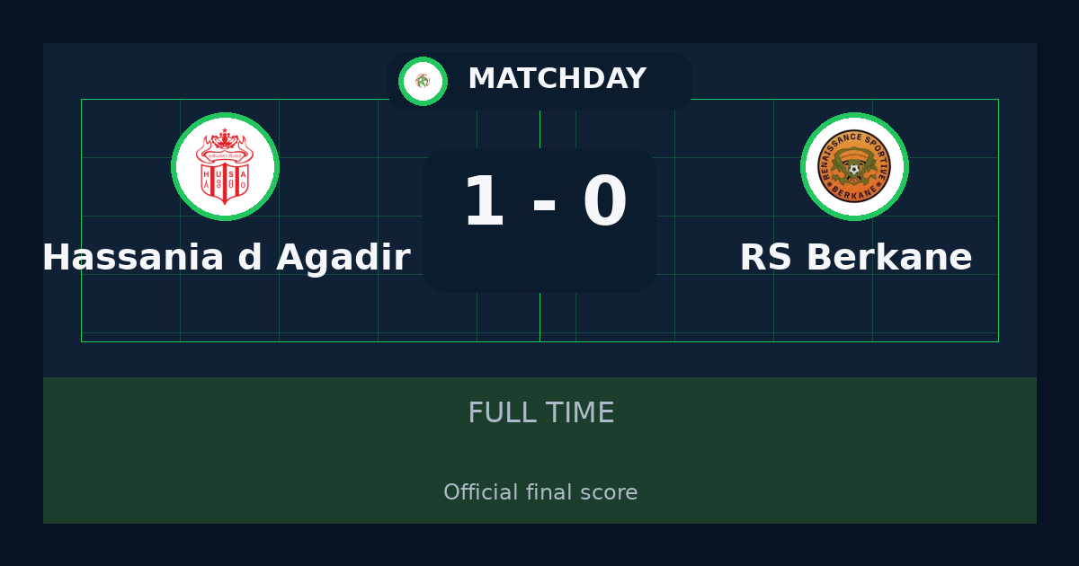 Hassania d'Agadir beat RS Berkane 1-0 in Botola Pro | result, summary and analysis