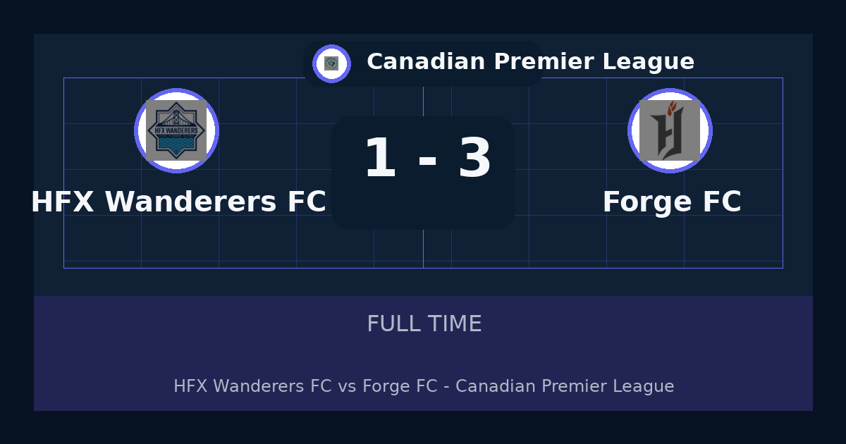 نتيجة مباراة Forge FC ضد HFX Wanderers FC.. فوز Forge FC 3-1 في Canadian Premier League