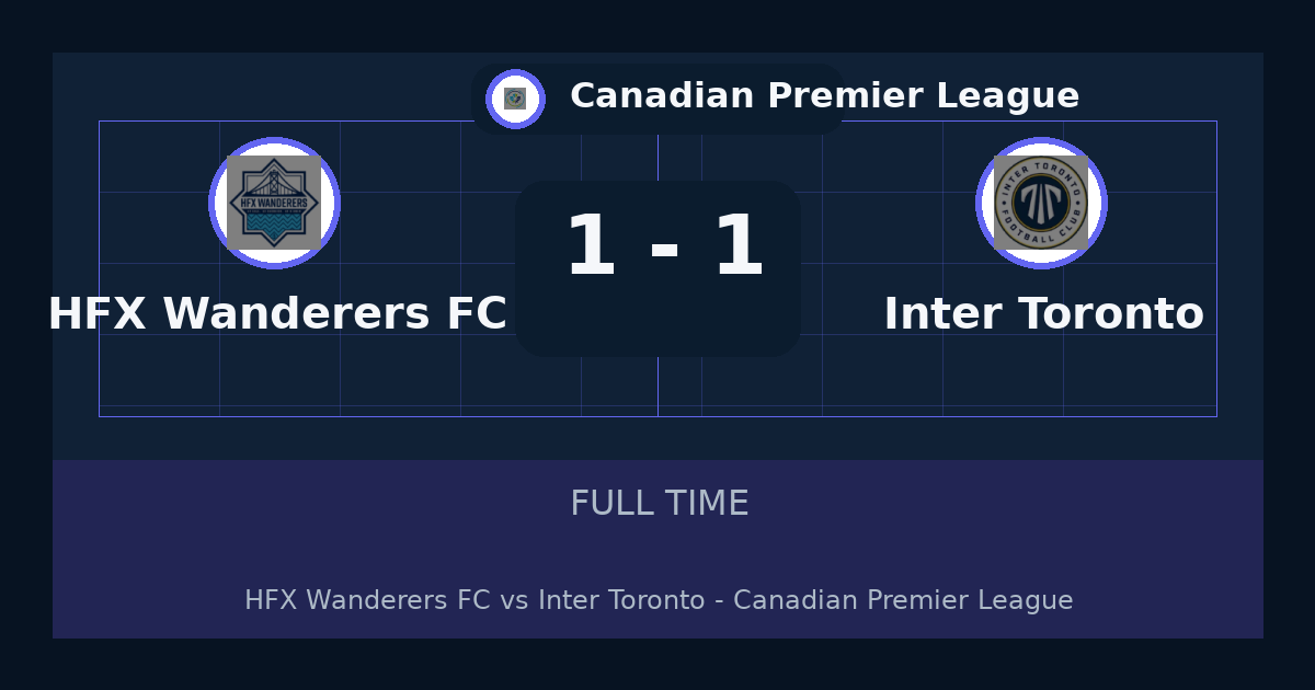 HFX Wanderers FC vs Inter Toronto ends 1-1 in Canadian Premier League | match summary and key moments