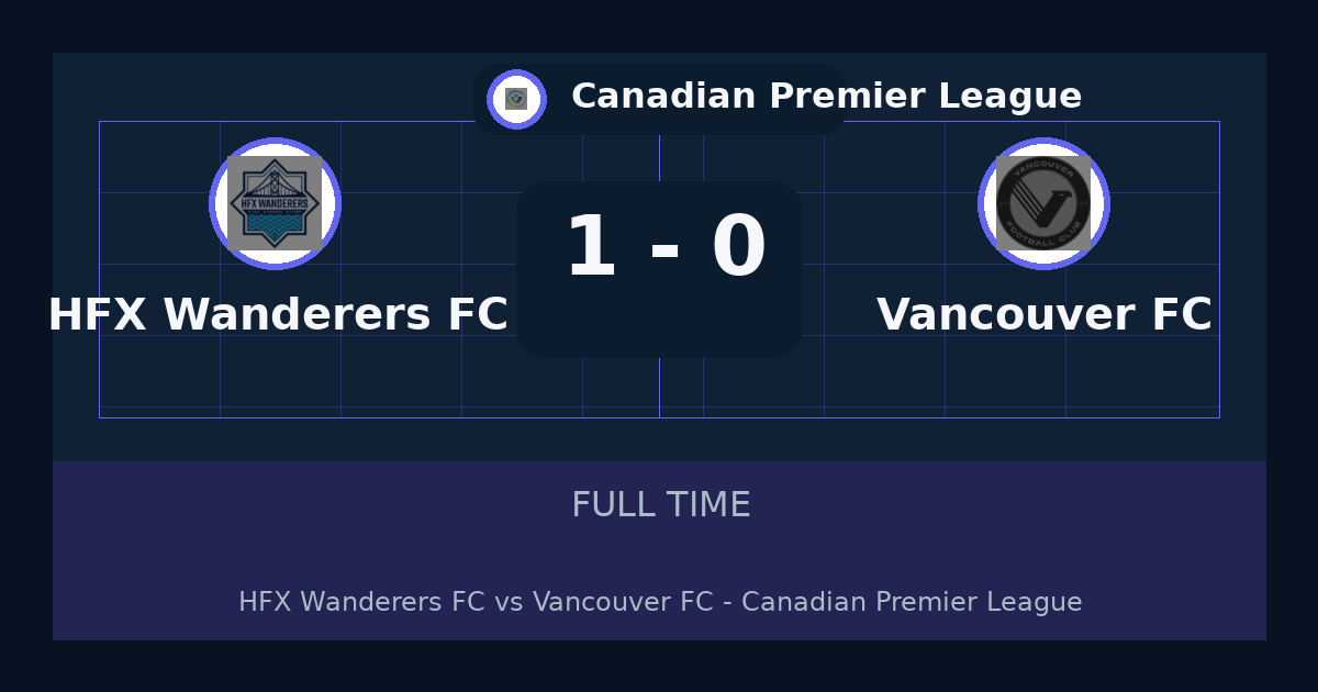 HFX Wanderers FC beat Vancouver FC 1-0 in Canadian Premier League | result, summary and analysis