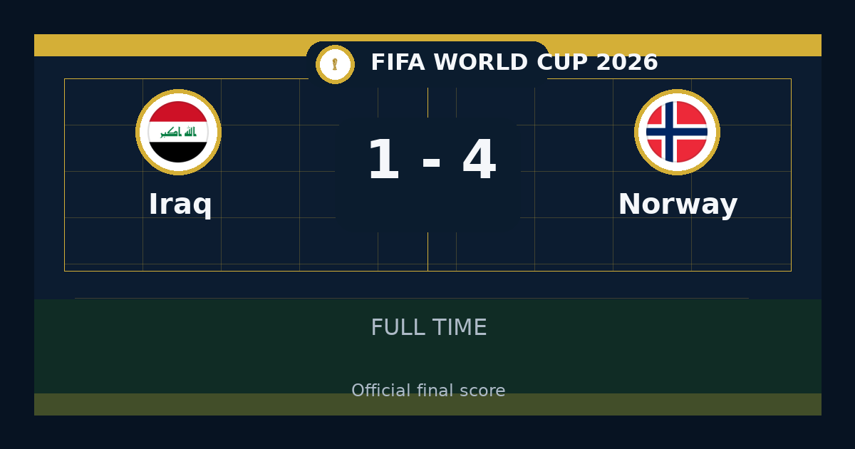 Norway beat Iraq 4-1 in FIFA World Cup | result, summary and analysis