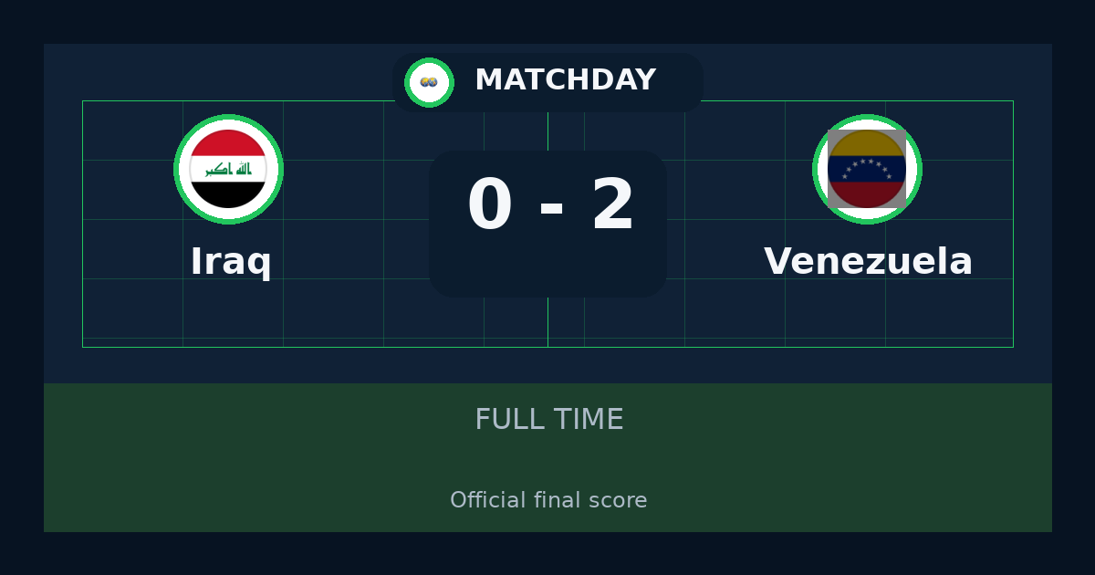 Venezuela beat Iraq 2-0 in International Friendly Games | result, summary and analysis