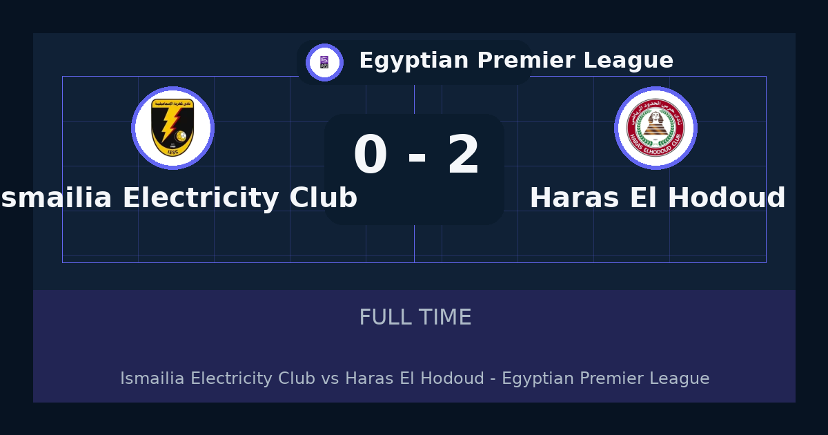 نتيجة مباراة Haras El Hodoud ضد Ismailia Electricity Club.. فوز Haras El Hodoud 2-0 في Egyptian Premier League | ملخص وتحليل
