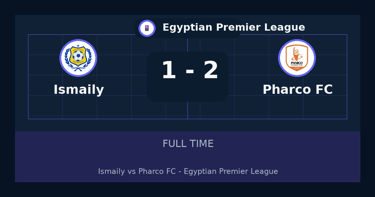 ملخص مباراة Ismaily وPharco FC 1-2 في Egyptian Premier League أمس